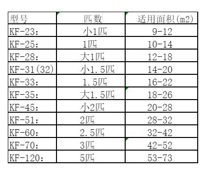 小店空调维修