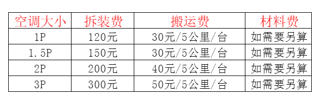 小店空调移机及费用电话在哪里找